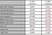 比较i7和i5处理器（性能对比、适用场景和价格对比）