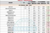 一本大学分数线排名是怎样的？一本大学录取分数线排名有哪些？