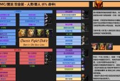 阿玛拉王国惩罚升级加点攻略有哪些？阿玛拉王国惩罚加点攻略大全是什么？