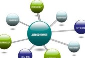 如何进行营销推广策略？有效策略和常见问题解答？