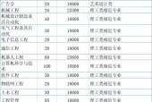 浙江理工大学专升本有哪些专业？浙江理工大学专升本专业设置是怎样的？