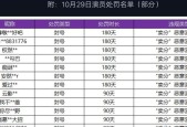 王者荣耀封号的原因是什么？