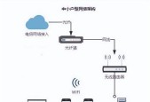 电信路由器怎么进入主路由？设置方法和步骤是什么？