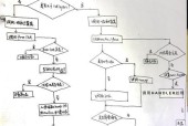 电脑扩展虚拟内存的步骤是什么？