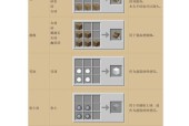 我的世界铁砧附魔叠加规则是什么？如何正确使用？