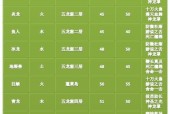 探索问道金系的点法之趣（以问道金系加点）