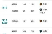 英雄联盟快速刷场次的方法有哪些？效率如何？