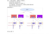 手机软件触发流控如何解除？解除过程中需要注意什么？