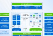 当终端安全遭遇「花样钓鱼」：这位金融用户让红队的 186 个木马全部失效