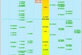 如何辨别笔记本电脑是否达到95新？