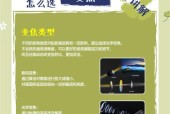 家用投影仪使用方法有哪些？