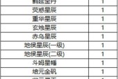 《诛仙手游永久礼包领取攻略》（不容错过的福利大放送）