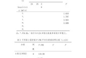 三线表格制作方法图解是什么？三线表格制作教程图解是什么？