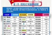 轻松安装系统（以u启动u盘装系统工具详细指南）