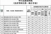 今年高考一本分数线是多少？各省高考一本分数线是多少？