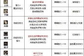 dnf下装附魔的推荐选择是什么？