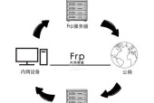 群晖NAS通过路由器设置步骤是什么？