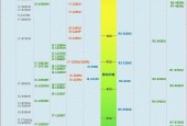 台式机cpu天梯图排名是怎样的？如何根据排名选择合适的cpu？