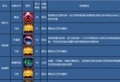 御龙在天银枪技能如何加点？加点攻略有哪些常见问题解答？