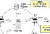 不同网络共享打印机设备的方法是什么？遇到连接问题该如何解决？