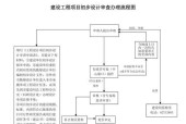 申请域名的方法和流程是什么？详细步骤解析