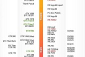 如何查看电脑显卡配置参数表？显卡参数表怎么看？