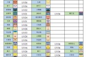 洛克王国大力呱呱如何进化？进化的条件是什么？