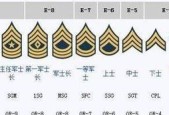 魔兽怎么看军衔？军衔的含义和识别方法是什么？