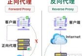 新手代理多种模式（多种代理模式让你轻松入门）