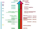 揭秘笔记本电脑显卡型号的秘密（从型号标识到性能表现）
