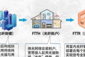 fttr路由器设置入口在哪里？如何进入fttr路由器进行设置？