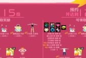 劲舞团中人物角色等级如何提升？提升等级有哪些技巧？