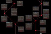 魔域中如何激发天赋提升攻击力？天赋激活条件是什么？