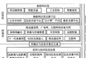 网站架构是什么意思？如何优化网站架构提高SEO效果？
