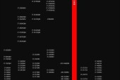 笔记本电脑CPU排名性能图有哪些？笔记本CPU性能排名图解是什么？