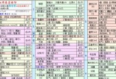 解析《阴阳师》悬赏封印大全图（详细分析每个封印及其挑战）