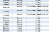 王者荣耀s5赛季时间多久？王者荣耀s5赛季时间表是怎样的？