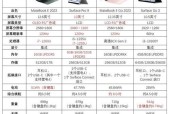 玩游戏笔记本电脑多少帧最佳？笔记本电脑的帧数标准是什么？
