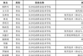 湖南长沙职业技术学院排名榜是怎样的？如何选择适合自己的专业？