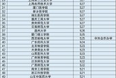 四川二本大学理科排名是怎样的？哪些大学值得选择？