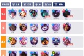 LOL排位段位表大全（了解LOL排位段位）