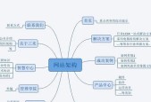 怎样做一个公司的网站推广？推广步骤是什么？