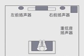 回音太大音箱怎么摆置好？音箱摆放的最佳位置是什么？