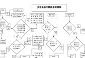 如何修理电机嗡嗡作响不转的问题（解决电机嗡嗡作响不转的实用方法）
