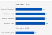 13代i9处理器安装Win10系统需要注意什么？