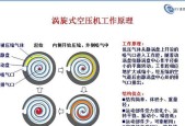 压缩文件解压方法图解有哪些？压缩文件解压教程图解是什么？