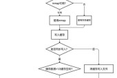 如何制作wim系统镜像？教程步骤是什么？