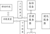 红绿灯管理服务器包含哪些功能？