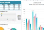 建设网站费用预算有哪些？网站制作费用预算是什么？