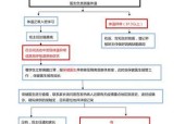 清除木马病毒的详细步骤（保护电脑免受木马病毒侵害）